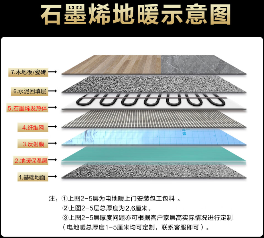 石家庄 石墨烯电地暖公司哪家好？施工质量核心标准